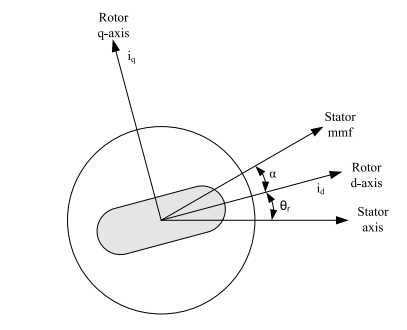 Motor Axis