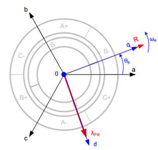Phasor